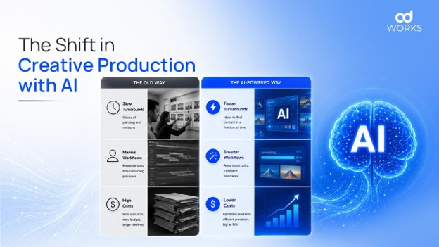 How AI is Shaping New-Age Marketing: The Shift from Experimentation to Execution
